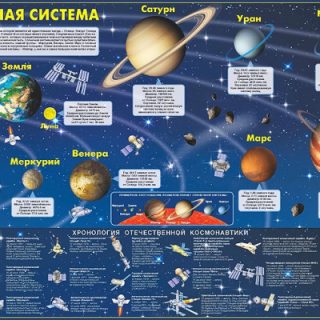 Карта Солнечной системы (картон)