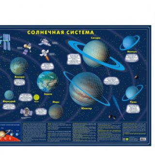 Карта Солнечной системы (светящаяся в темноте, тубус)