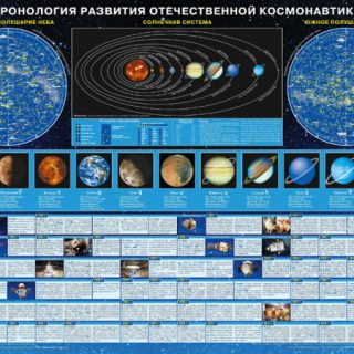 Хронология развития отечественной космонавтики. Настенное издание