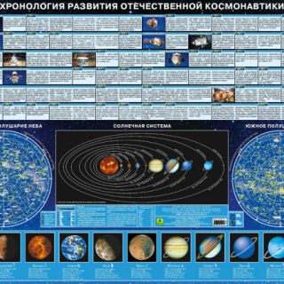 Хронология развития отечественной космонавтики. Настольное издание