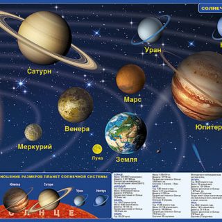 Планшетная карта Солнечной системы / звездного неба, двусторонняя