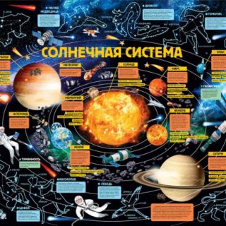Детская карта звездного неба