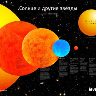 Постер Levenhuk «Солнце и другие звезды»